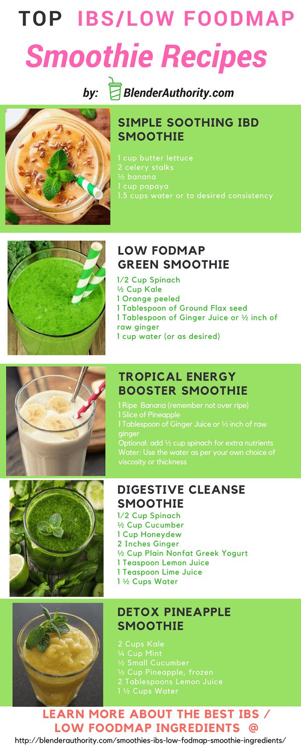 Low Foodmap Smoothies for IBS