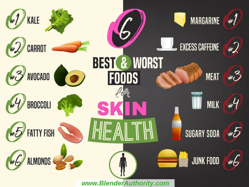 Best and Worst foods for Healthy Skin